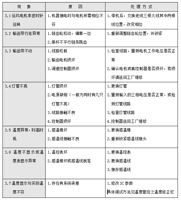 紅外線隧道爐 紅外線隧道爐